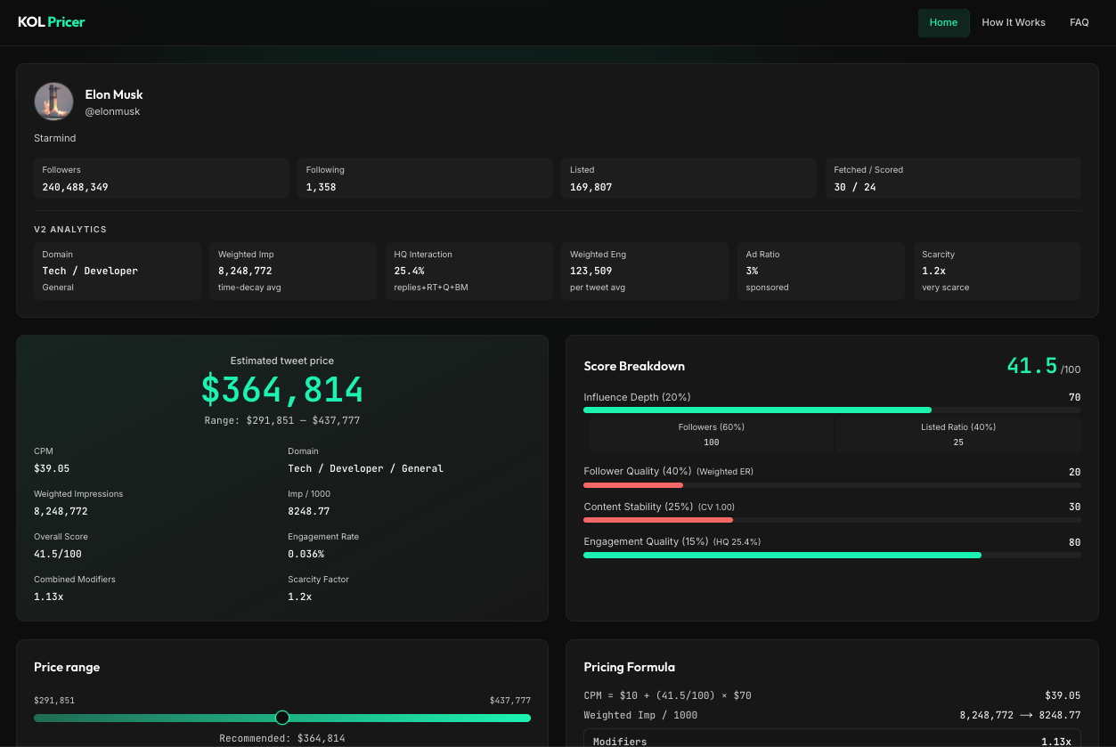 KOL Pricer result screen for OpenAI pricing analysis