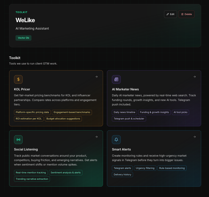 WeLike workspace toolkit overview with product cards